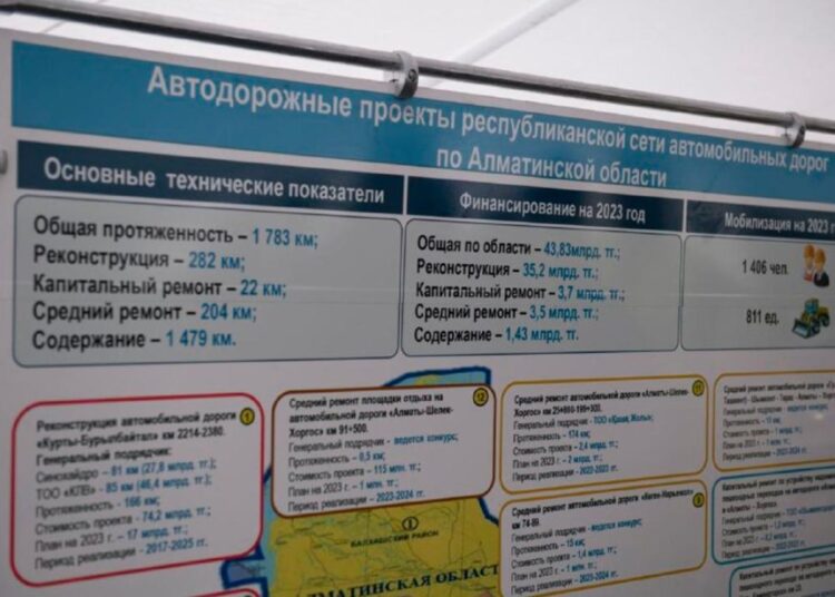 ҚР ИИДМ басшысы Алматы облысындағы жол инфрақұрылымы жобаларының іске асырылуын тексерді