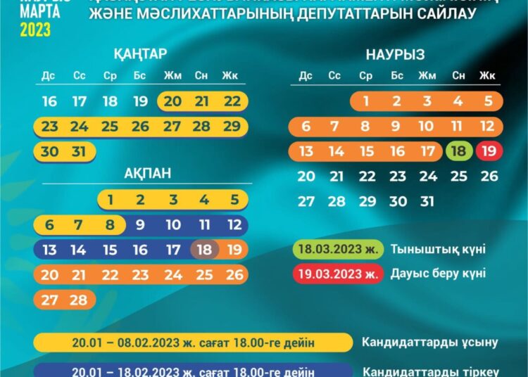 ҚР Парламент Мәжілісі мен жергілікті мәслихаттарға кандидаттардың назарына: