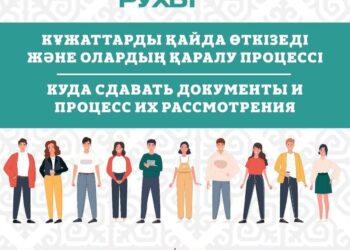 Жаңадан кәсіп бастағысы келетін немесе бизнесін үлкейтемін деген жастарға 2,5% -бен несие алуға мүмкіндік