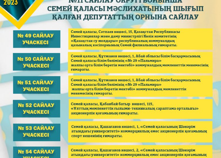 Семей қаласы мәслихатының шығып қалған депутаттарының орнына сайлау 