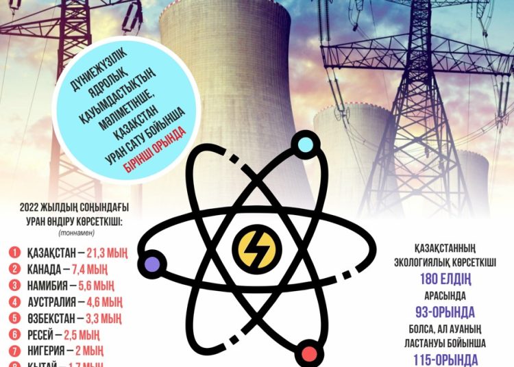 АЭС – объективті қажеттілік