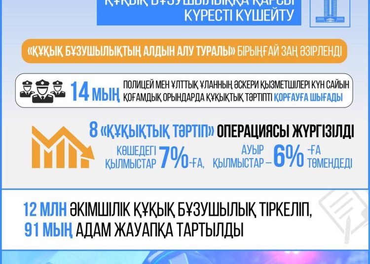 Елімізде жасөспірімдер арасындағы қылмыс деңгейі төмендеп келеді