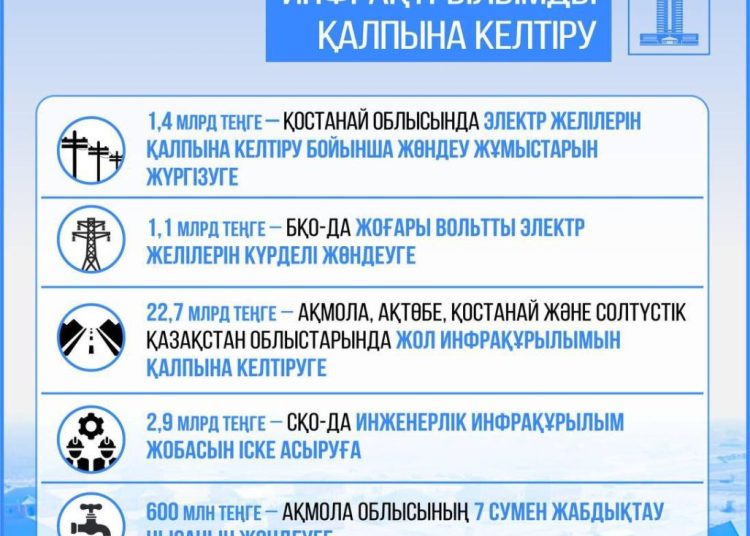 Қазақстанда 42 жаңа су қоймасы салынады