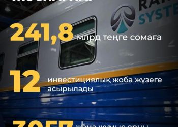 Темір жол машиналарын жасау саласында алдағы екі жылда 3 мыңнан астам жұмыс орны ашылады
