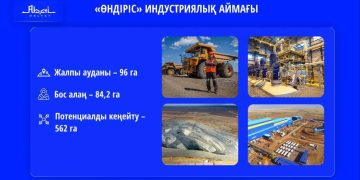 Семейде «Инвесторлар үйі» ашылады