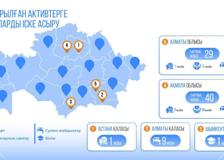 Елімізде қайтарылған активтер есебінен 400-ден астам әлеуметтік нысан салынып жатыр