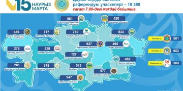 Шекарасыз референдум: Орталық референдум комиссиясы дауыс беру учаскелері туралы негізгі мәліметті жариялады