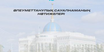 Қоғамдық топтасу: әлеуметтік сауалнама Президент саясатына ауқымды қолдауды айқындады
