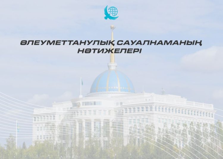 Қоғамдық топтасу: әлеуметтік сауалнама Президент саясатына ауқымды қолдауды айқындады