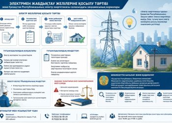 Электрмен жабдықтау желілеріне қосылу тәртібі және Қазақстан Республикасының электр энергетикасы саласындағы заңнамасының нормалары