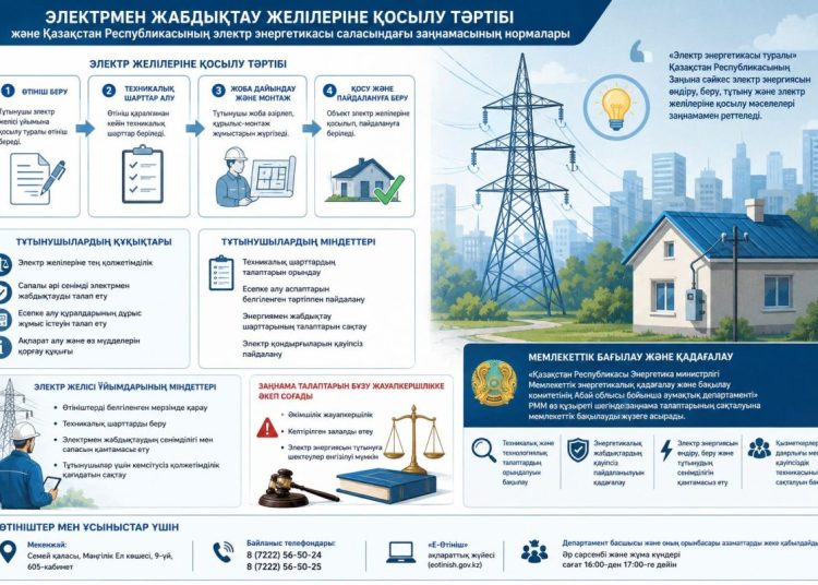 Электрмен жабдықтау желілеріне қосылу тәртібі және Қазақстан Республикасының электр энергетикасы саласындағы заңнамасының нормалары