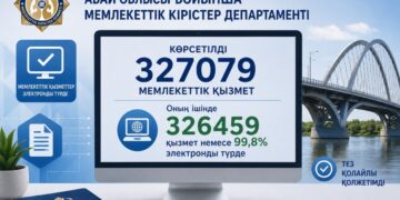 Мемлекеттік кірістер департаментінің цифрландыру бағыты: мемлекеттік қызметтер жылдам әрі ыңғайлы бола түсуде