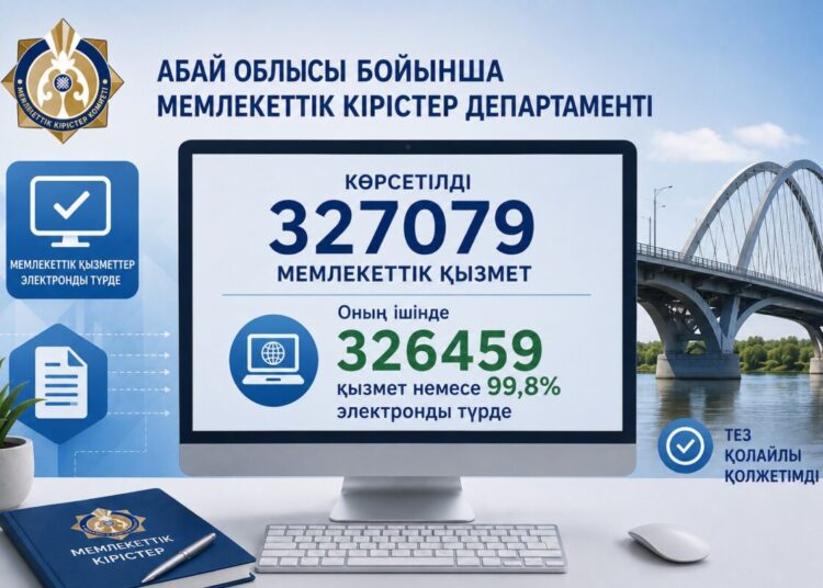 Мемлекеттік кірістер департаментінің цифрландыру бағыты: мемлекеттік қызметтер жылдам әрі ыңғайлы бола түсуде